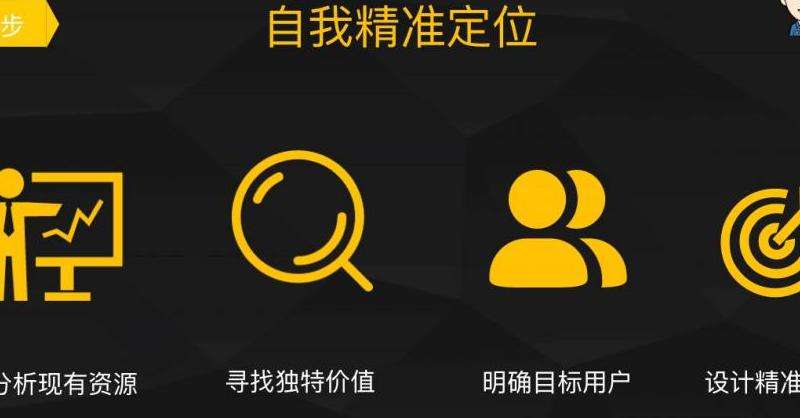 如何在推特上打造个人品牌